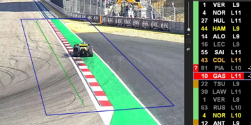 El sistema con IA que supervisará los límites de la pista en cada curva en la F1